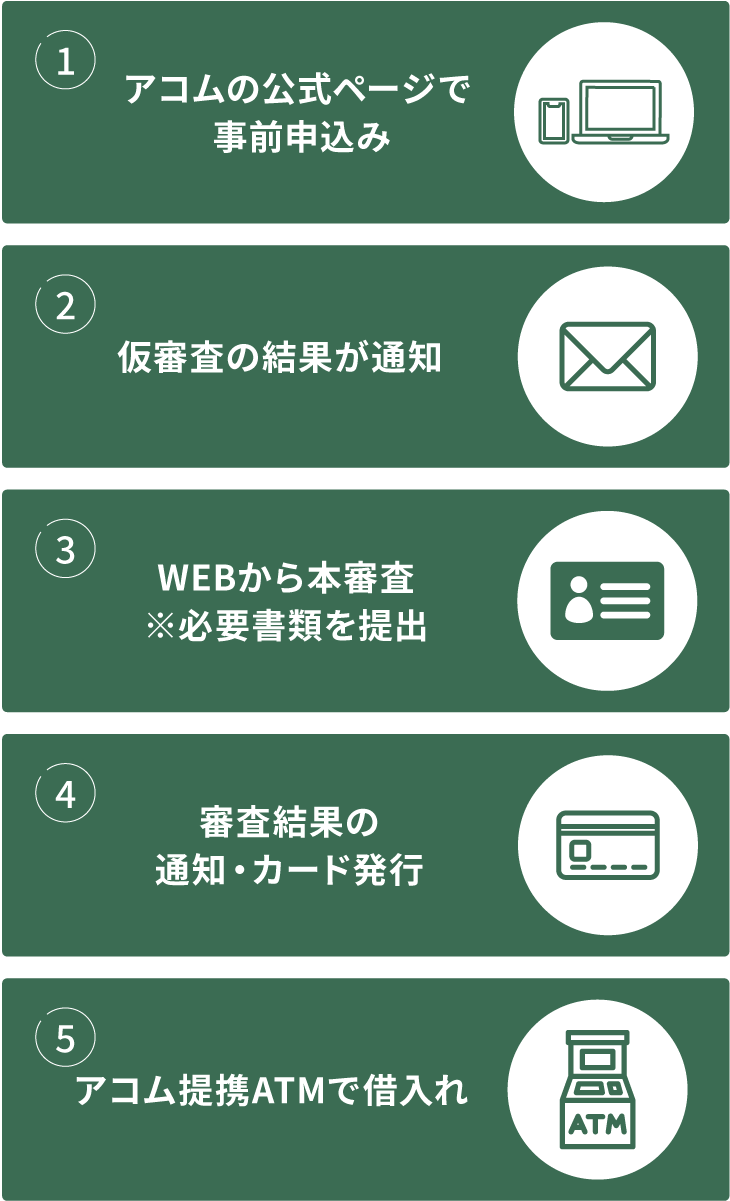 フロー画像差し込みポイント