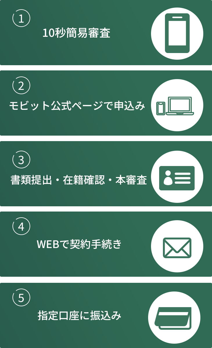 モビットフロー画像